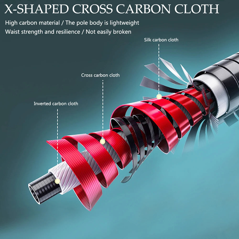 Carbon Fiber Spinning Rod Telescopic Fishing Rod 1.5/1.8/2.1M Casting Lure Feeder Rod Stick Super Fishing Pole