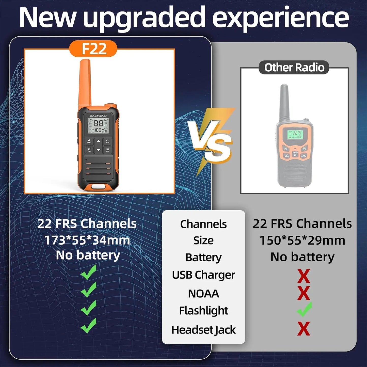 Portable Handheld Two Way Ham Radio for Kids Camping